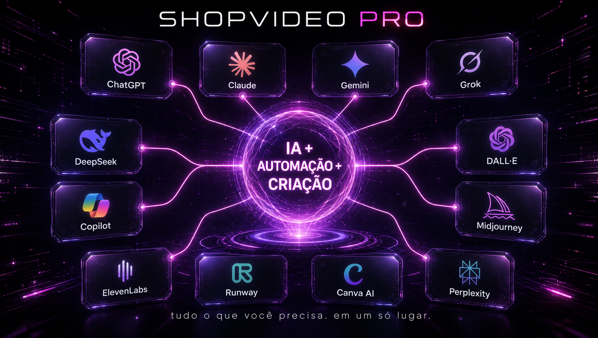 Painel de Inteligências Artificiais do ShopVideo Pro